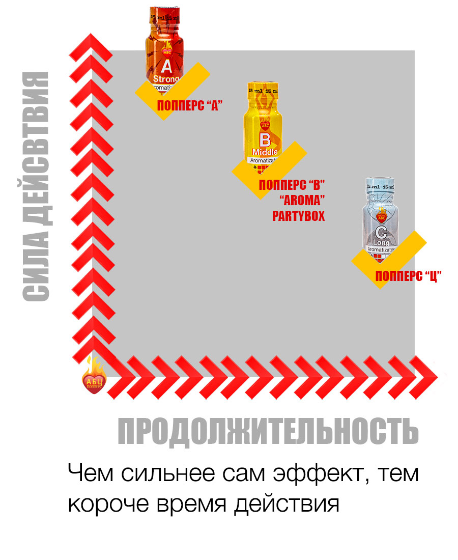 Действие и эффект попперс {=this.Name} в Туле